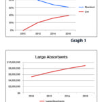 Hopkins Charts