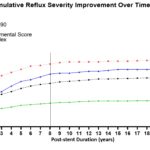 stent improvement figur