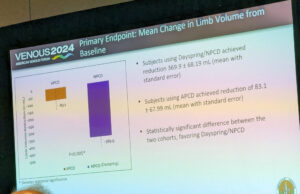 Portable non-pneumatic compression device shows superiority over advanced pneumatic device in lower extremity lymphedema