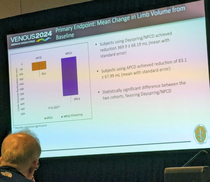 Portable non-pneumatic compression device shows superiority over advanced pneumatic device in lower extremity lymphedema